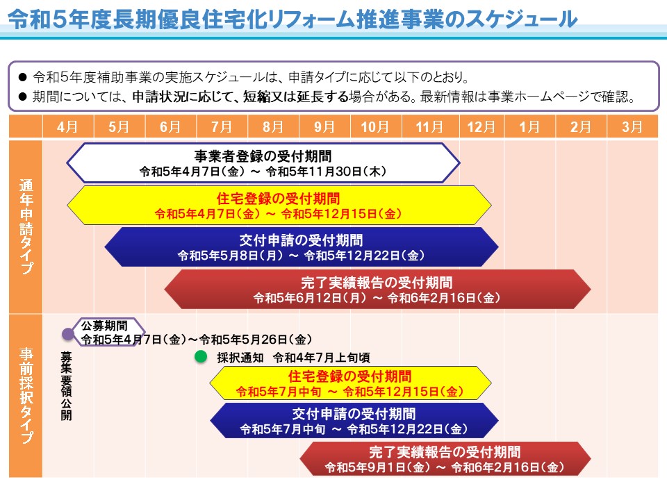 長期優良住宅化リフォーム事業【総合トップページ】